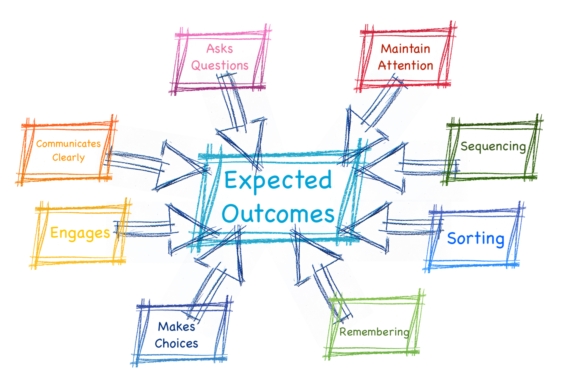 what-are-your-expected-outcomes-activitypro